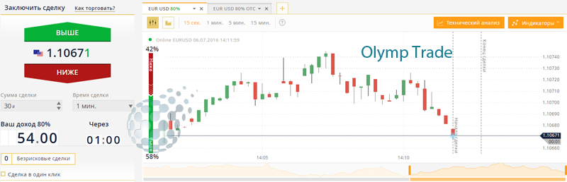 Одна из лучших контор на рынке бинарных опционов